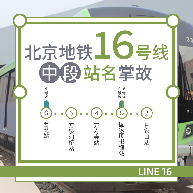 北京地铁16号线中段站名掌故